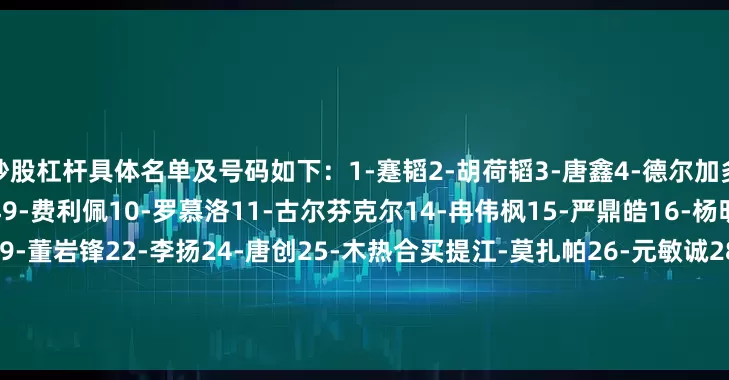 炒股杠杆具体名单及号码如下：1-蹇韬2-胡荷韬3-唐鑫4-德尔加多5-莱切特7-韦世豪8-周定洋9-费利佩10-罗慕洛11-古尔芬克尔14-冉伟枫15-严鼎皓16-杨明洋17-王东升18-韩鹏飞19-董岩锋22-李扬24-唐创25-木热合买提江-莫扎帕26-元敏诚28-杨帅32-刘殿座39-甘超45-艾孜买提-凯萨尔48-李漠雨49-徐虹50-李治君51-陈斯亮52-帅唯浩53-王玥珩54-李科5